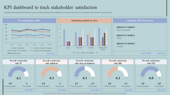 KPI Dashboard To Track Stakeholder Satisfaction Structure PDF KPI Dashboard To Track Stakeholder Satisfaction Structure PDF