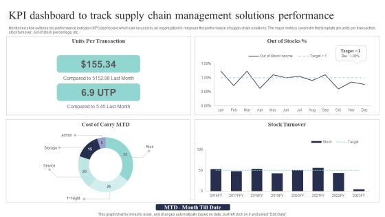 KPI Dashboard To Track Supply Chain Management Solutions Performance Background PDF KPI Dashboard To Track Supply Chain Management Solutions Performance Background PDF
