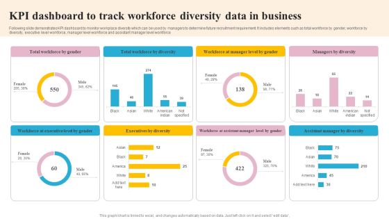 KPI Dashboard To Track Workforce Diversity Data In Business Mockup PDF KPI Dashboard To Track Workforce Diversity Data In Business Mockup PDF