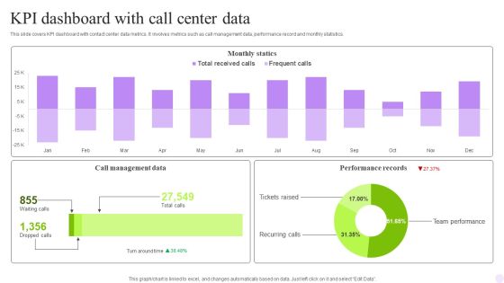 KPI Dashboard With Call Center Data Rules PDF KPI Dashboard With Call Center Data Rules PDF