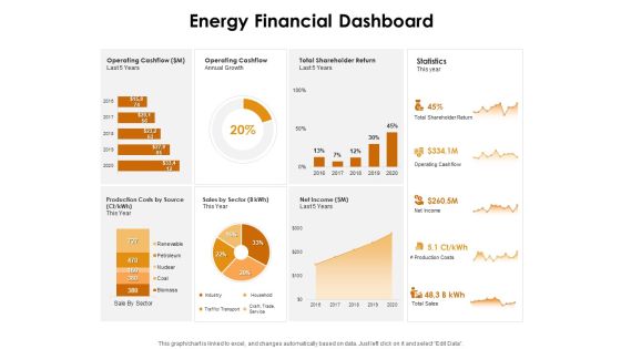 KPI Dashboards Per Industry Energy Financial Dashboard Ppt PowerPoint Presentation Professional Example File PDF KPI Dashboards Per Industry Energy Financial Dashboard Ppt PowerPoint Presentation Professional Example File PDF
