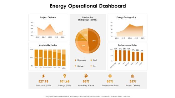 KPI Dashboards Per Industry Energy Operational Dashboard Ppt PowerPoint Presentation Outline Shapes PDF KPI Dashboards Per Industry Energy Operational Dashboard Ppt PowerPoint Presentation Outline Shapes PDF