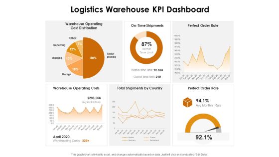 KPI Dashboards Per Industry Logistics Warehouse KPI Dashboard Ppt PowerPoint Presentation Inspiration Skills PDF KPI Dashboards Per Industry Logistics Warehouse KPI Dashboard Ppt PowerPoint Presentation Inspiration Skills PDF