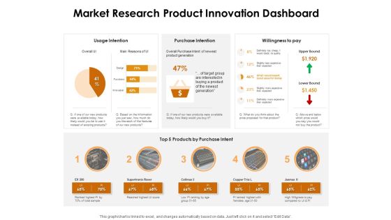 KPI Dashboards Per Industry Market Research Product Innovation Dashboard Ppt PowerPoint Presentation Portfolio Infographic Template PDF KPI Dashboards Per Industry Market Research Product Innovation Dashboard Ppt PowerPoint Presentation Portfolio Infographic Template PDF