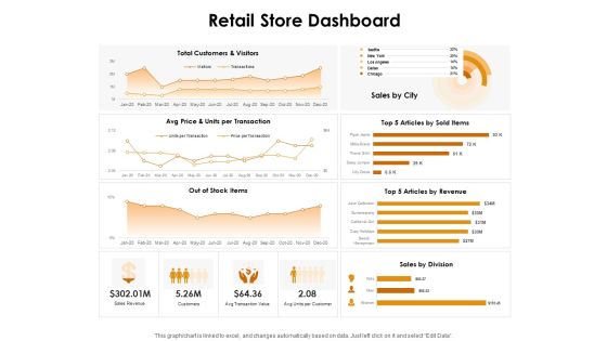 KPI Dashboards Per Industry Retail Store Dashboard Ppt PowerPoint Presentation Icon Grid PDF KPI Dashboards Per Industry Retail Store Dashboard Ppt PowerPoint Presentation Icon Grid PDF