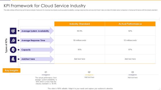 KPI Framework For Cloud Service Industry Ppt PowerPoint Presentation Gallery Styles PDF KPI Framework For Cloud Service Industry Ppt PowerPoint Presentation Gallery Styles PDF