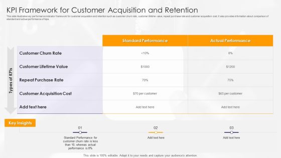 KPI Framework For Customer Acquisition And Retention Ppt PowerPoint Presentation Icon Diagrams PDF