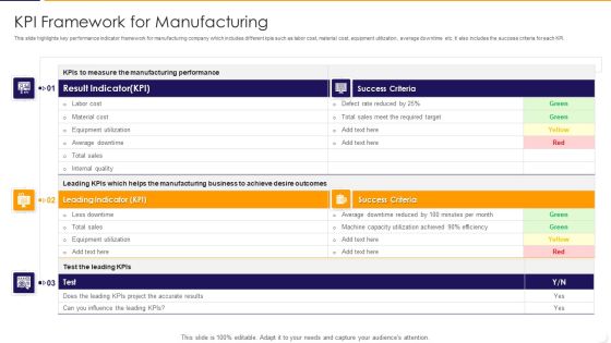 KPI Framework For Manufacturing Ppt PowerPoint Presentation Gallery Themes PDF KPI Framework For Manufacturing Ppt PowerPoint Presentation Gallery Themes PDF