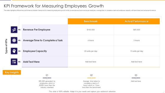 KPI Framework For Measuring Employees Growth Ppt PowerPoint Presentation File Files PDF