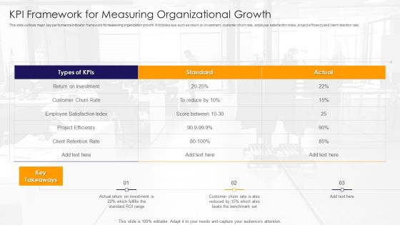 KPI Framework For Measuring Organizational Growth Ppt PowerPoint Presentation Gallery Template PDF