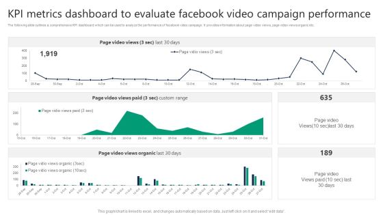 KPI Metrics Dashboard To Evaluate Facebook Video Campaign Performance Icons PDF KPI Metrics Dashboard To Evaluate Facebook Video Campaign Performance Icons PDF