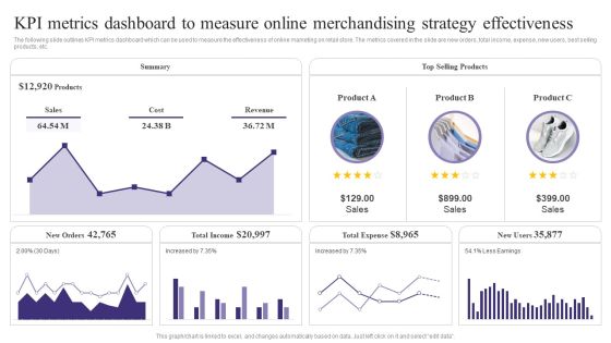 KPI Metrics Dashboard To Measure Online Merchandising Strategy Effectiveness Sample PDF KPI Metrics Dashboard To Measure Online Merchandising Strategy Effectiveness Sample PDF
