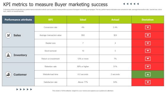 KPI Metrics To Measure Buyer Marketing Success Background PDF KPI Metrics To Measure Buyer Marketing Success Background PDF