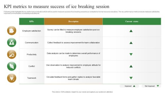KPI Metrics To Measure Success Of Ice Breaking Session Microsoft PDF KPI Metrics To Measure Success Of Ice Breaking Session Microsoft PDF