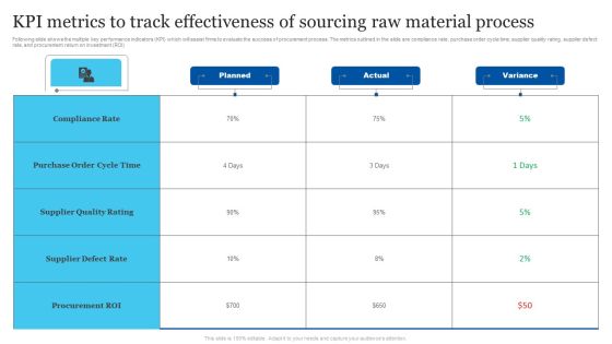 KPI Metrics To Track Effectiveness Of Sourcing Raw Material Process Portrait PDF KPI Metrics To Track Effectiveness Of Sourcing Raw Material Process Portrait PDF