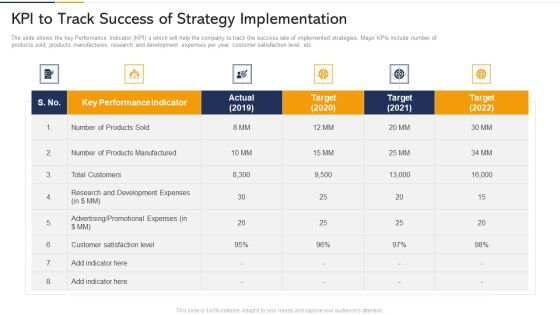 KPI To Track Success Of Strategy Implementation Ppt Portfolio Design Inspiration PDF