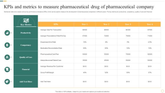 KPIs And Metrics To Measure Pharmaceutical Drug Of Pharmaceutical Company Icons PDF KPIs And Metrics To Measure Pharmaceutical Drug Of Pharmaceutical Company Icons PDF