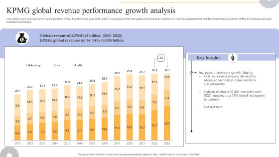 KPMG Global Revenue Performance Growth Analysis Clipart PDF KPMG Global Revenue Performance Growth Analysis Clipart PDF