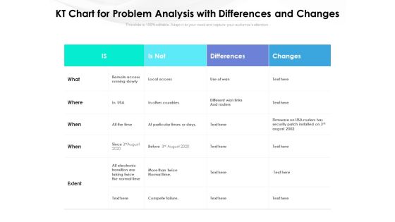 KT Chart For Problem Analysis With Differences And Changes Ppt PowerPoint Presentation Summary Graphics Template PDF