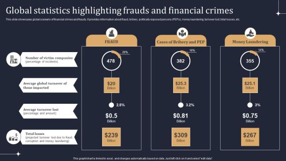 KYC Transaction Monitoring System Business Security Global Statistics Highlighting Frauds Diagrams PDF KYC Transaction Monitoring System Business Security Global Statistics Highlighting Frauds Diagrams PDF