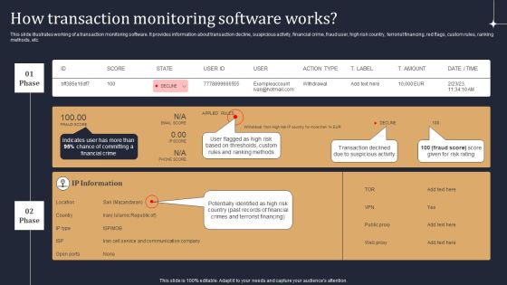KYC Transaction Monitoring System Business Security How Transaction Monitoring Software Works Themes PDF