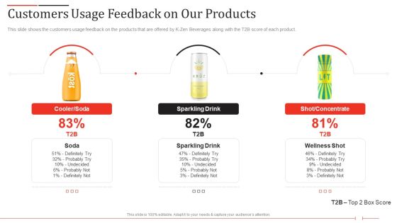 K Zen Drinks Capital Fundraising Elevator Pitch Deck Customers Usage Feedback On Our Template PDF K Zen Drinks Capital Fundraising Elevator Pitch Deck Customers Usage Feedback On Our Template PDF