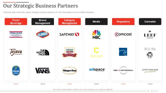 K Zen Drinks Capital Fundraising Elevator Pitch Deck Our Strategic Business Partners Demonstration PDF K Zen Drinks Capital Fundraising Elevator Pitch Deck Our Strategic Business Partners Demonstration PDF
