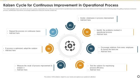 Kaizen Cycle For Continuous Improvement In Operational Process Formats PDF Kaizen Cycle For Continuous Improvement In Operational Process Formats PDF