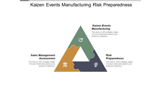 Kaizen Events Manufacturing Risk Preparedness Sales Management Assessment Ppt PowerPoint Presentation Gallery Pictures Kaizen Events Manufacturing Risk Preparedness Sales Management Assessment Ppt PowerPoint Presentation Gallery Pictures