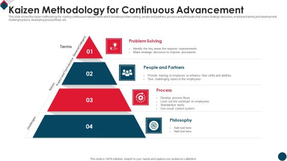 Kaizen Methodology For Continuous Advancement Structure PDF