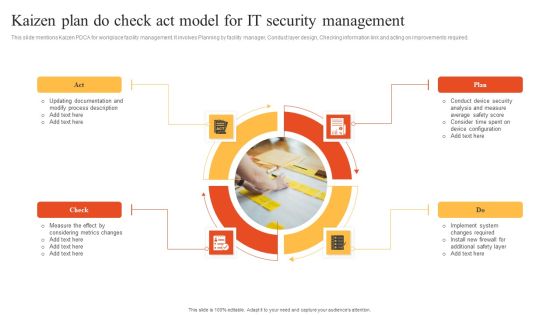 Kaizen Plan Do Check Act Model For IT Security Management Information PDF
