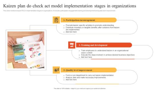 Kaizen Plan Do Check Act Model Implementation Stages In Organizations Download PDF Kaizen Plan Do Check Act Model Implementation Stages In Organizations Download PDF