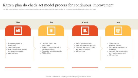 Kaizen Plan Do Check Act Model Process For Continuous Improvement Information PDF Kaizen Plan Do Check Act Model Process For Continuous Improvement Information PDF