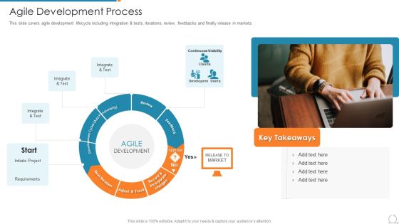 Kanban And Lean Management Agile Development Process Icons PDF Kanban And Lean Management Agile Development Process Icons PDF