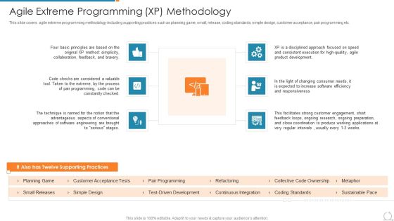 Kanban And Lean Management Agile Extreme Programming Xp Methodology Infographics PDF Kanban And Lean Management Agile Extreme Programming Xp Methodology Infographics PDF