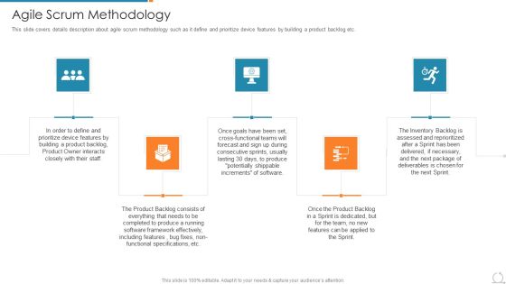 Kanban And Lean Management Agile Scrum Methodology Infographics PDF Kanban And Lean Management Agile Scrum Methodology Infographics PDF