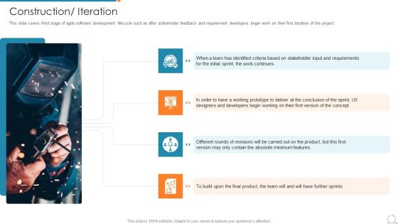Kanban And Lean Management Construction Iteration Summary PDF Kanban And Lean Management Construction Iteration Summary PDF
