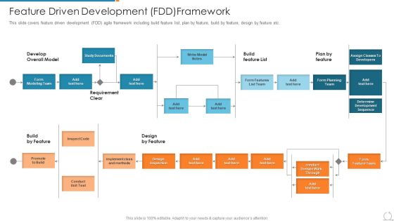 Kanban And Lean Management Feature Driven Development FDD Framework Template PDF