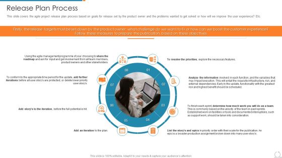 Kanban And Lean Management Release Plan Process Designs PDF Kanban And Lean Management Release Plan Process Designs PDF