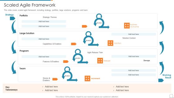 Kanban And Lean Management Scaled Agile Framework Inspiration PDF