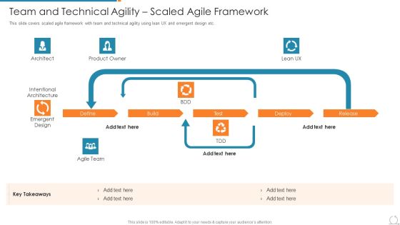 Kanban And Lean Management Team And Technical Agility Scaled Agile Framework Diagrams PDF Kanban And Lean Management Team And Technical Agility Scaled Agile Framework Diagrams PDF