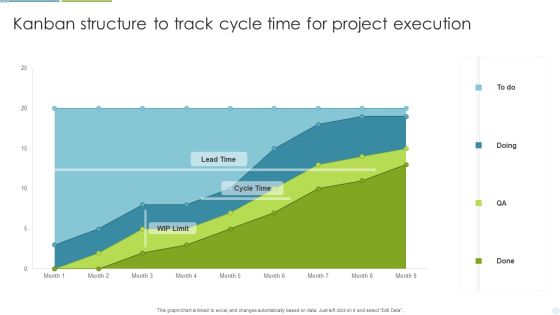 Kanban Structure To Track Cycle Time For Project Execution Ppt Icon Images PDF Kanban Structure To Track Cycle Time For Project Execution Ppt Icon Images PDF