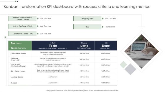 Kanban Transformation KPI Dashboard With Success Criteria And Learning Metrics Microsoft PDF