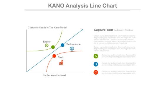 Kano Analysis Line Chart Ppt Slides Kano Analysis Line Chart Ppt Slides