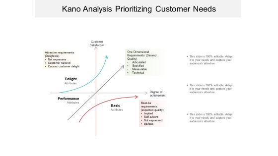 Kano Analysis Prioritizing Customer Needs Ppt Powerpoint Presentation Show Slide