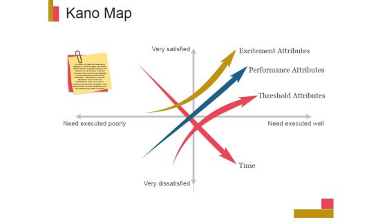 Kano Map Ppt PowerPoint Presentation Picture Kano Map Ppt PowerPoint Presentation Picture