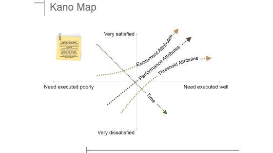 Kano Map Ppt PowerPoint Presentation Styles Slideshow Kano Map Ppt PowerPoint Presentation Styles Slideshow