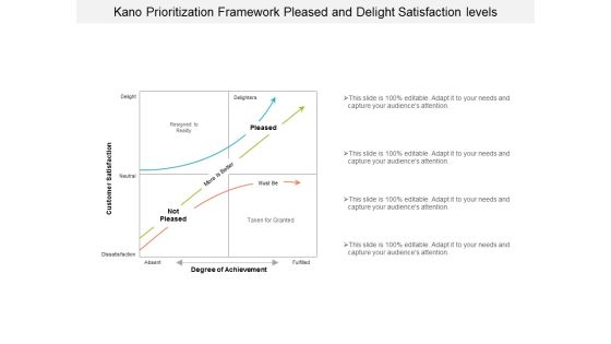 Kano Prioritization Framework Pleased And Delight Satisfaction Levels Ppt Powerpoint Presentation Gallery Gridlines
