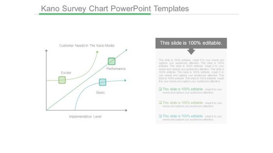Kano Survey Chart Powerpoint Templates Kano Survey Chart Powerpoint Templates