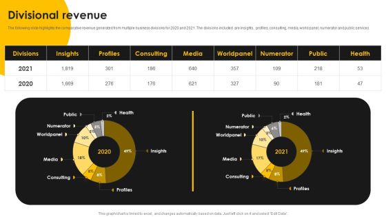 Kantar Consulting Company Outline Divisional Revenue Formats PDF Kantar Consulting Company Outline Divisional Revenue Formats PDF